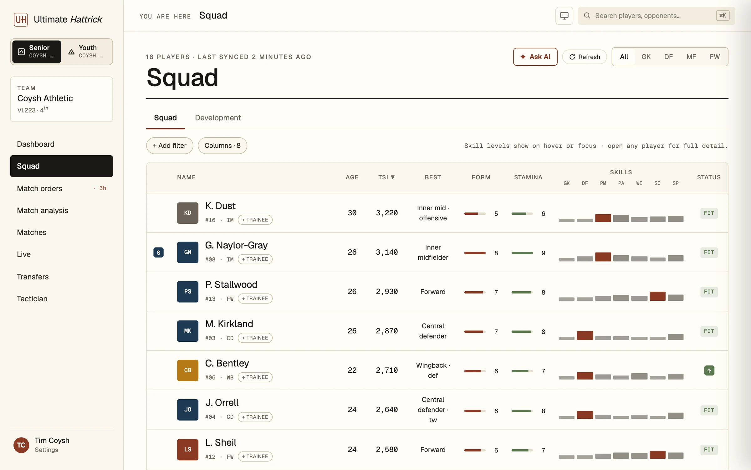 The squad table, showing each player's age, TSI, best position, form, stamina and skills.